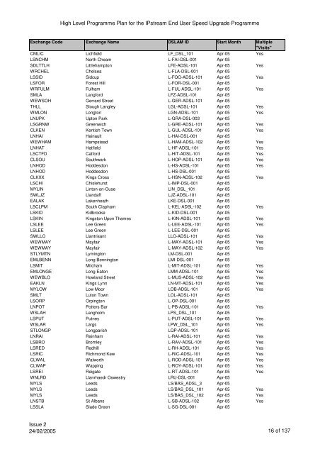 VCM Programme for SP Comms 060605