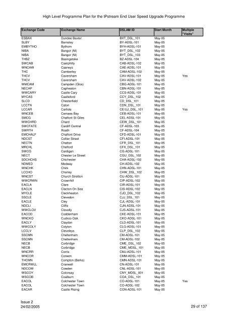 VCM Programme for SP Comms 060605