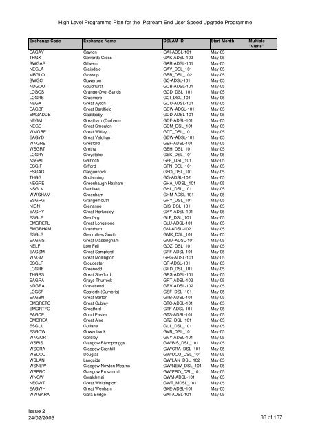 VCM Programme for SP Comms 060605