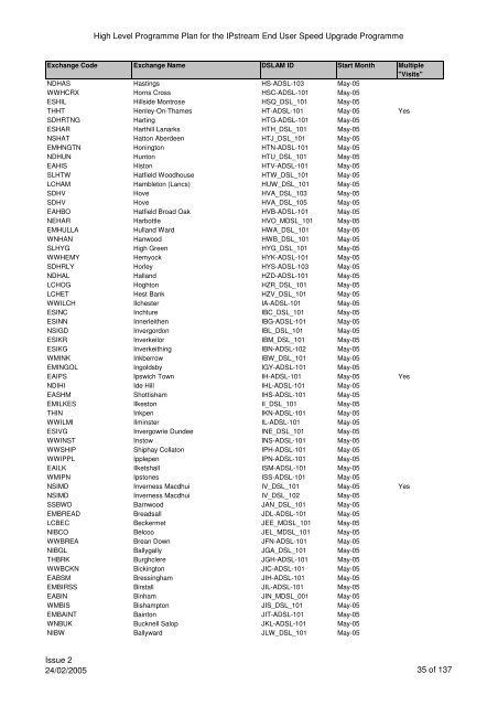 VCM Programme for SP Comms 060605