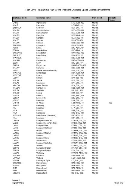 VCM Programme for SP Comms 060605