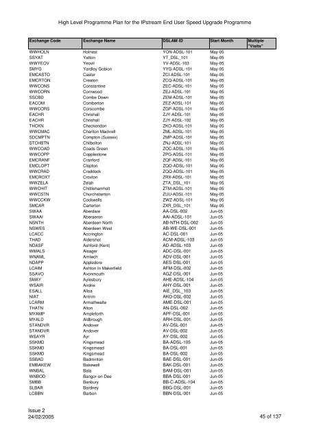 VCM Programme for SP Comms 060605