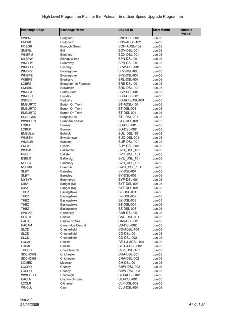 VCM Programme for SP Comms 060605