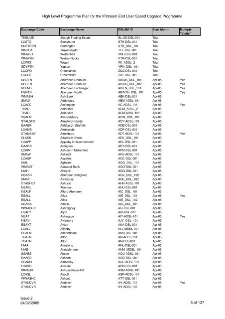 VCM Programme for SP Comms 060605