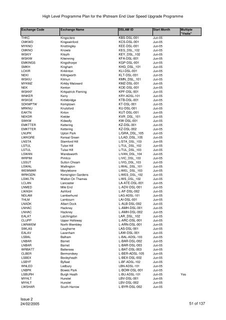 VCM Programme for SP Comms 060605