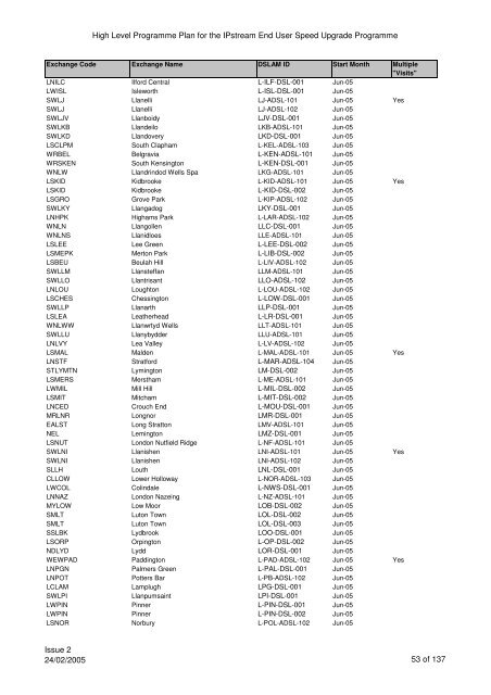 VCM Programme for SP Comms 060605