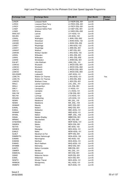 VCM Programme for SP Comms 060605