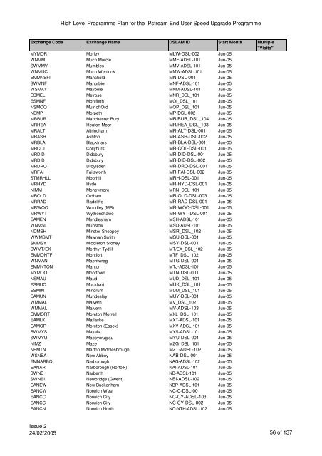 VCM Programme for SP Comms 060605