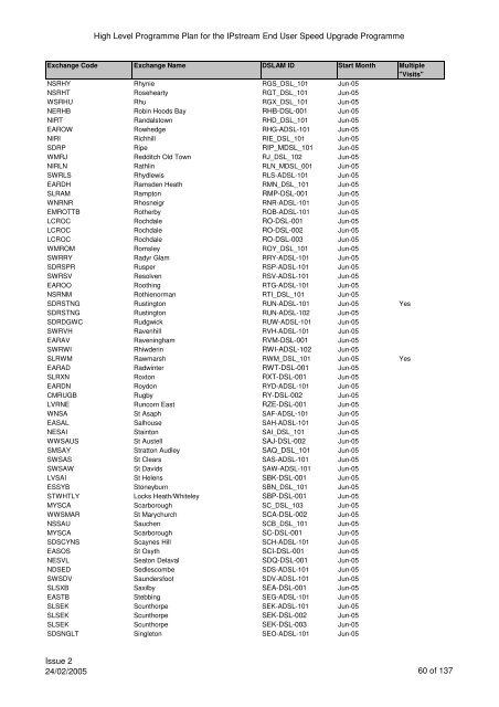 VCM Programme for SP Comms 060605