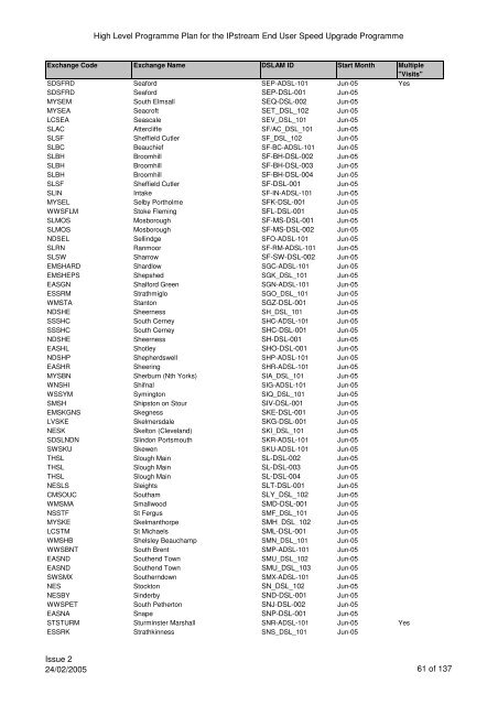 VCM Programme for SP Comms 060605