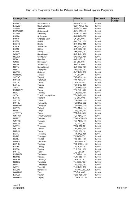 VCM Programme for SP Comms 060605