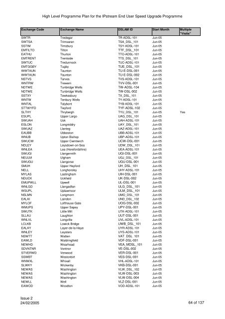 VCM Programme for SP Comms 060605