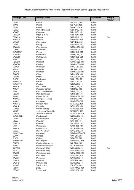 VCM Programme for SP Comms 060605