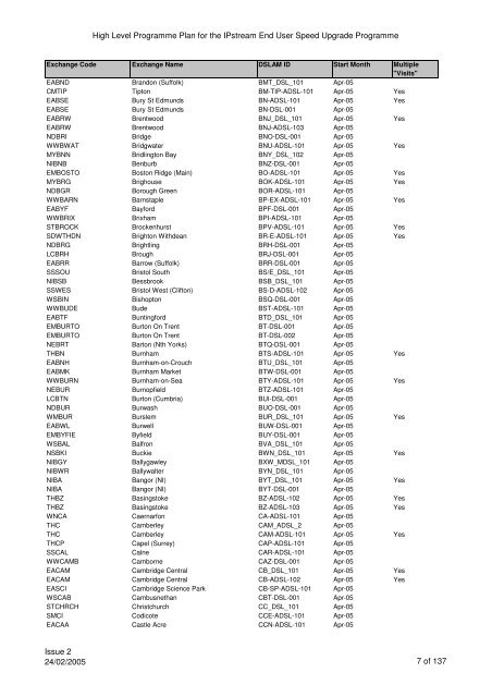 VCM Programme for SP Comms 060605