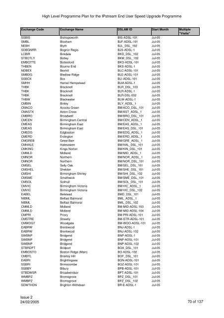 VCM Programme for SP Comms 060605