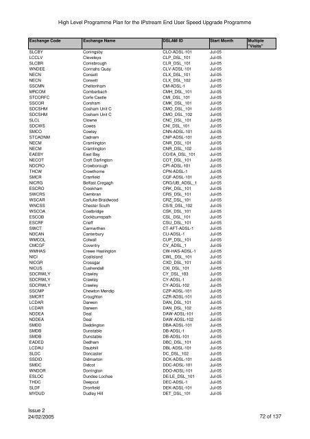 VCM Programme for SP Comms 060605