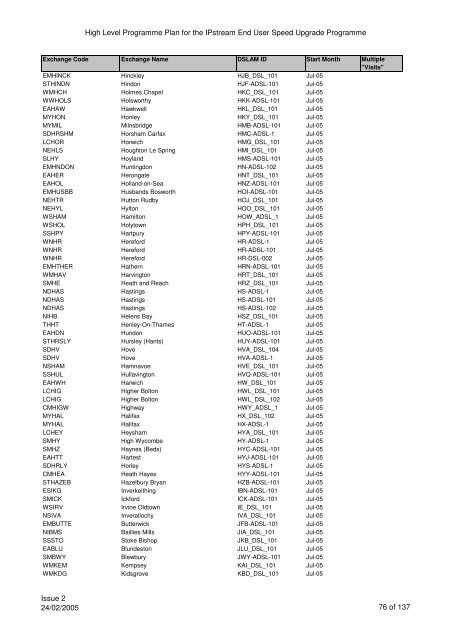 VCM Programme for SP Comms 060605