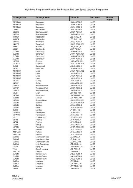 VCM Programme for SP Comms 060605