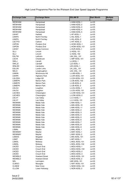 VCM Programme for SP Comms 060605