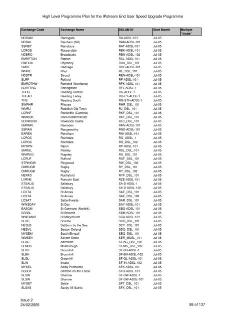 VCM Programme for SP Comms 060605