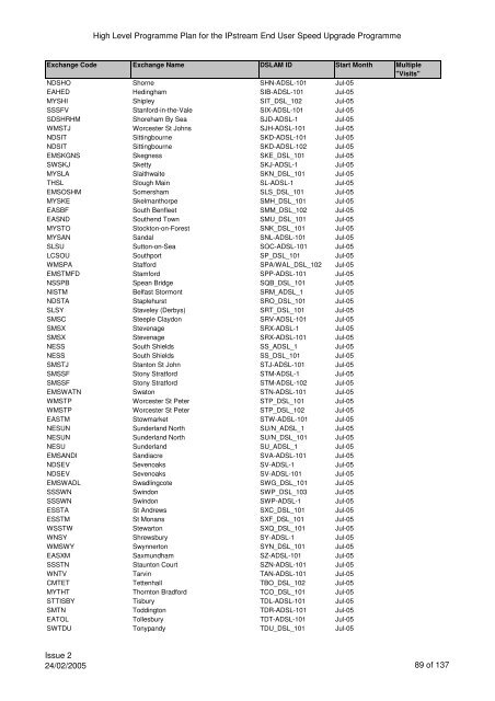 VCM Programme for SP Comms 060605