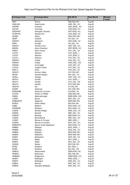 VCM Programme for SP Comms 060605