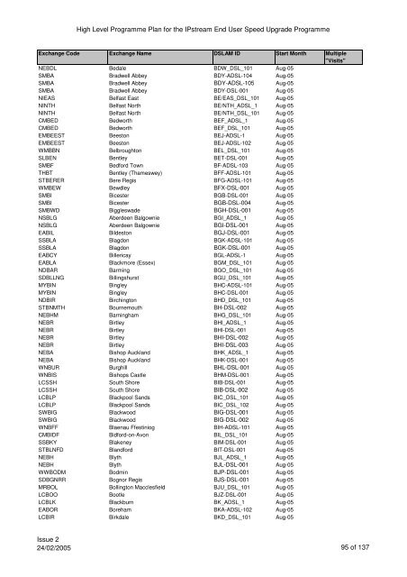 VCM Programme for SP Comms 060605