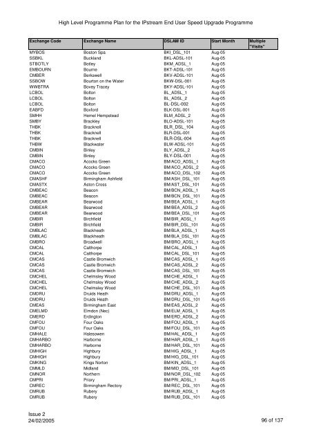 VCM Programme for SP Comms 060605