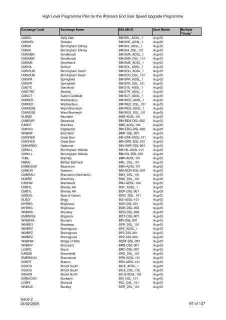 VCM Programme for SP Comms 060605