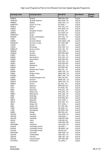 VCM Programme for SP Comms 060605