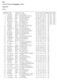 Ergebnisse der Deutschen Meisterschaft 2006 mit Beteiligung