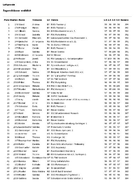 Ergebnisse der Deutschen Meisterschaft 2006 mit Beteiligung