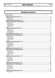 BBV-Statistik