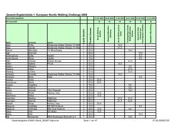 Gesamt-Ergebnisliste 1. Europaen Nordic Walking Challenge 2009