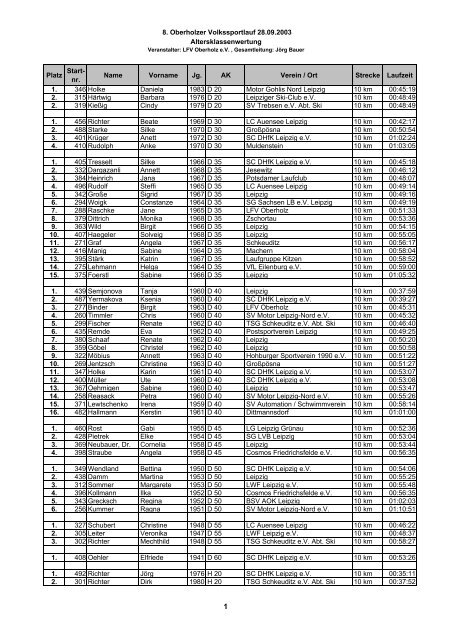 8. Oberholzer Volkssportlauf 28.09.2003 ... - LFV Oberholz eV
