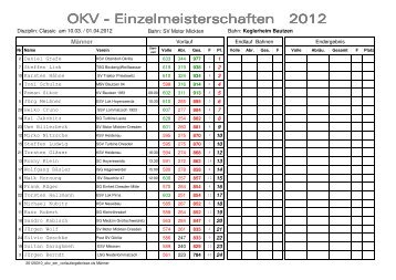 OKV - Einzelmeisterschaften 2012 - SSV Planeta Radebeul eV