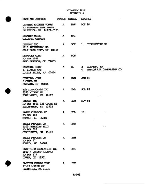 m - GIG Concepts Publications