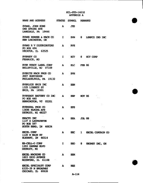 m - GIG Concepts Publications