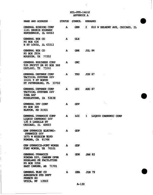 m - GIG Concepts Publications