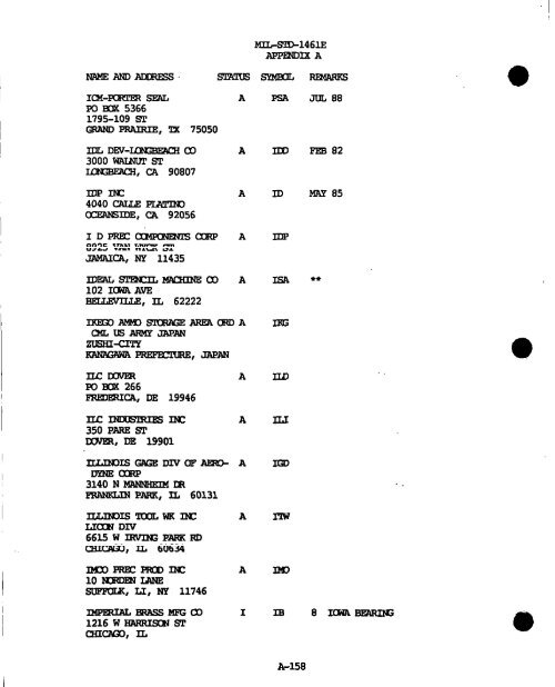 m - GIG Concepts Publications