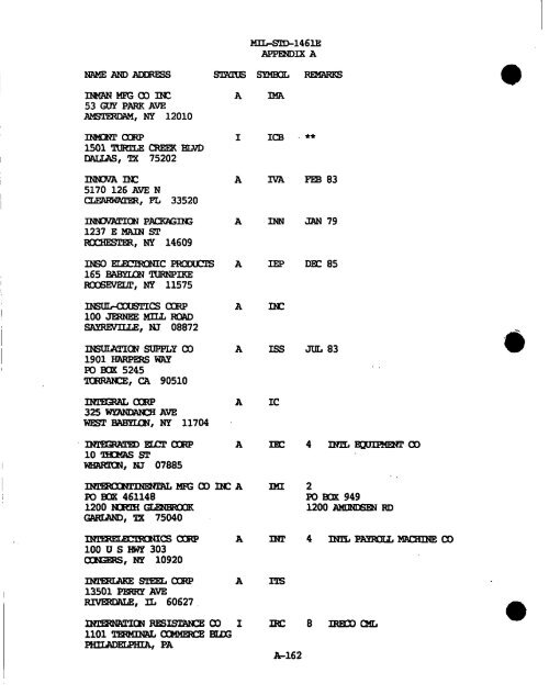 m - GIG Concepts Publications