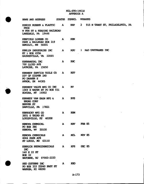 m - GIG Concepts Publications