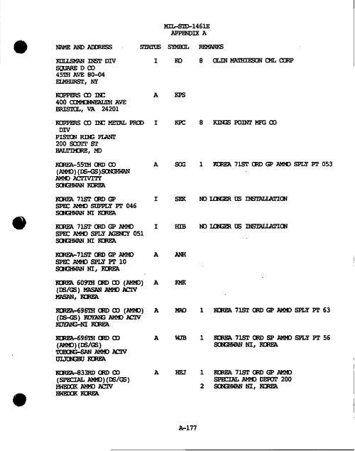 m - GIG Concepts Publications