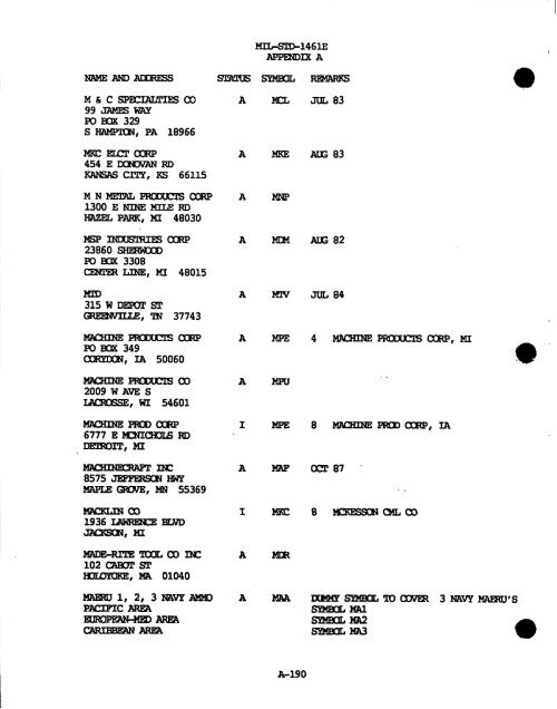 m - GIG Concepts Publications