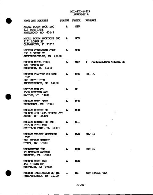 m - GIG Concepts Publications