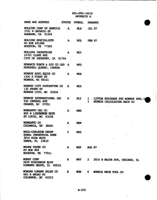 m - GIG Concepts Publications