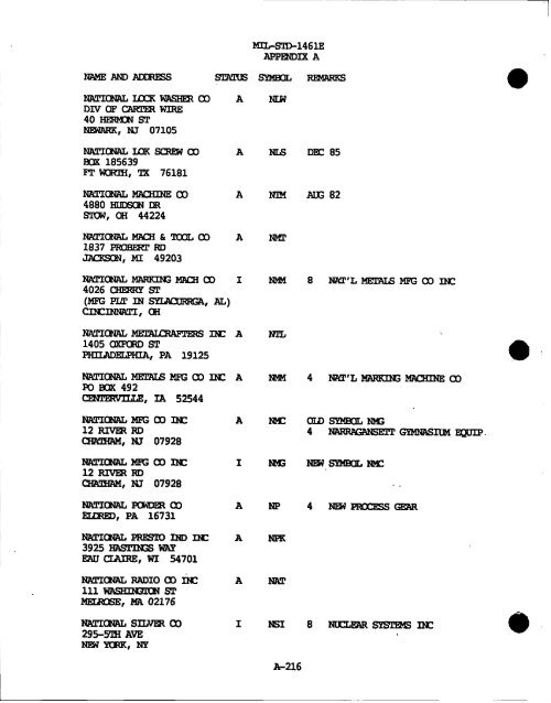 m - GIG Concepts Publications