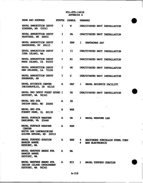 m - GIG Concepts Publications