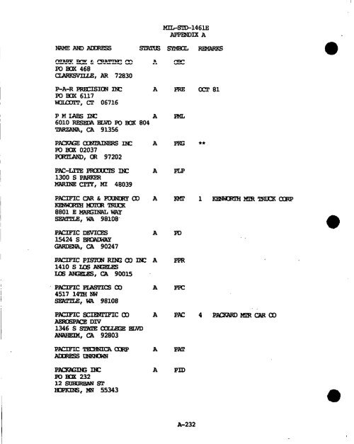 m - GIG Concepts Publications