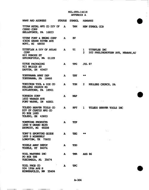 m - GIG Concepts Publications